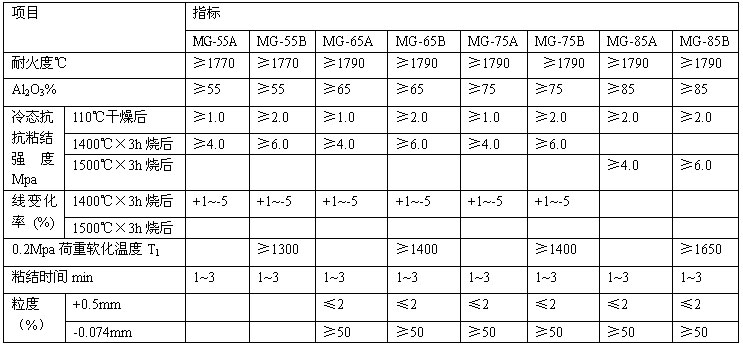 耐火泥漿理化指標(biāo).jpg